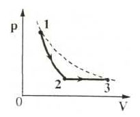 В координатах p t показан цикл тепловой машины у которой рабочим телом