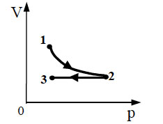 В координатах p t показан цикл тепловой машины у которой рабочим телом